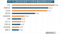 占领第六到第