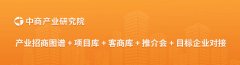 固废协同措置先